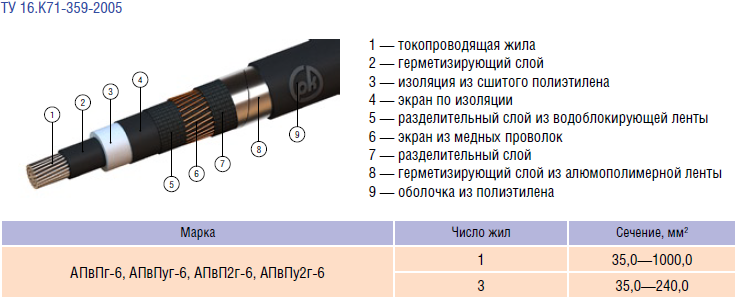 ПВХ изолированный кабель, электрический провод, производство BV/BVR/BVVB/RV/RVV,