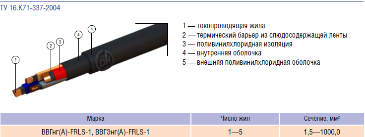 Оптический огнестойкий кабель марки ОКЗнг(А)- FRHF Завод Электропровод