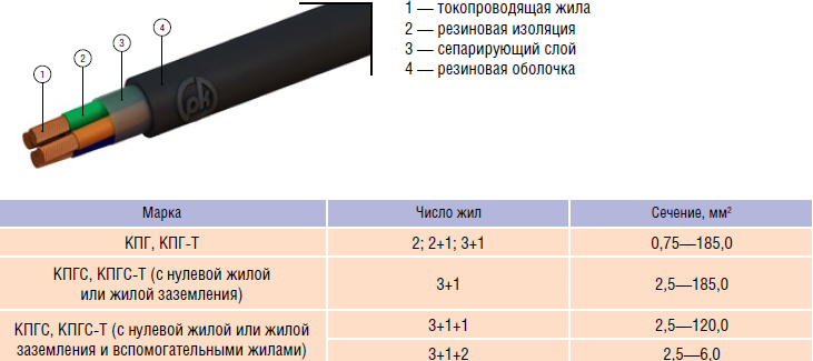 Как узнать маркировку кабеля Ce Vde Tuv Certificated0.5mm 0,75mm H07v-r Bobinado Aislado De Alambre De Cobre