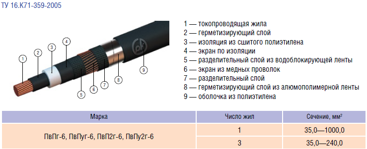 Сшитый полиэтилен кабель 10 кв маркировка